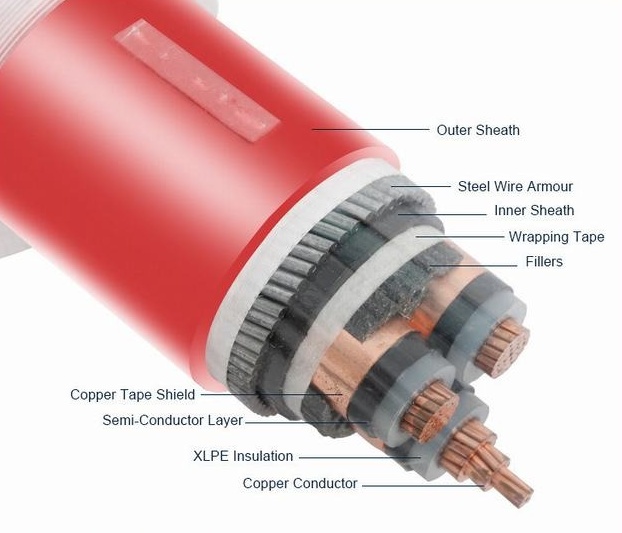 SWA鋼絲鎧裝中壓電纜：結構解析、應···